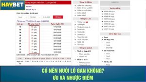 Có nên nuôi lô gan không? Ưu và nhược điểm